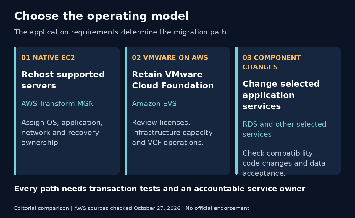 Compare the operating models your team can support